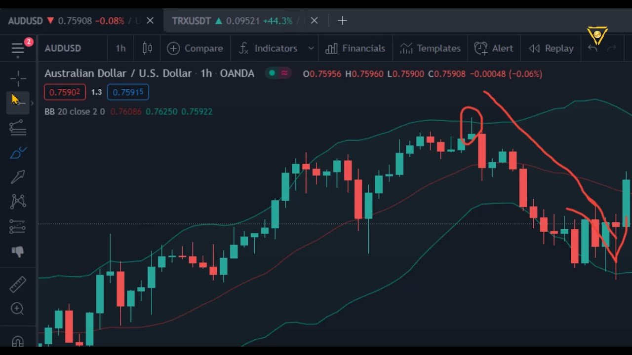 الربح باستخدام مؤشر متوسط ​​الاتجاه (ADX).